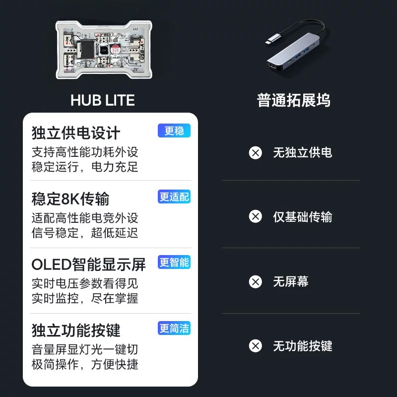 HMHUB HUBLite U Çok Fonksiyonl - Gaming Keyboard Splitter incelemesi ve fiyatı