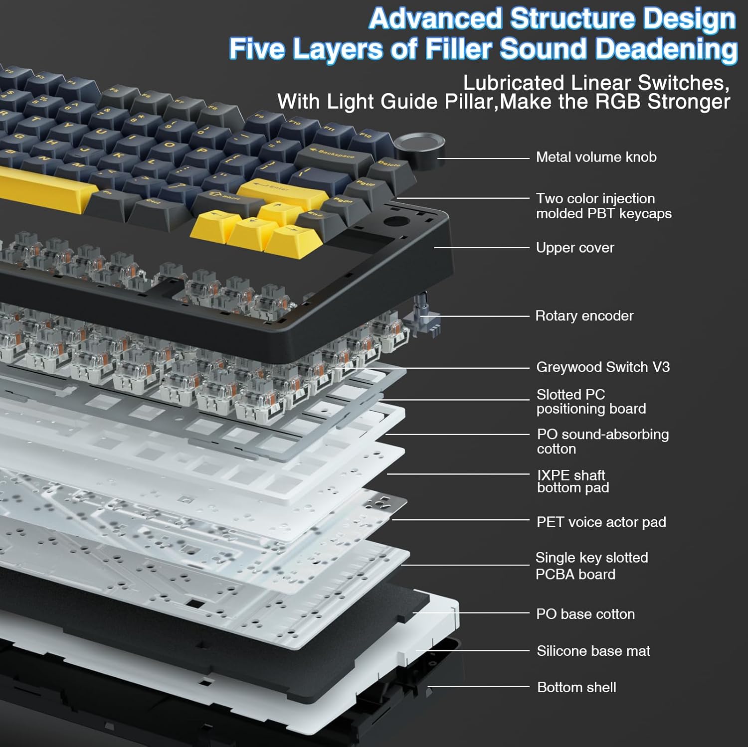 Aula F75 Mekanik Klavye, Tamam - Gaming Keyboard No Number Pad incelemesi ve fiyatı